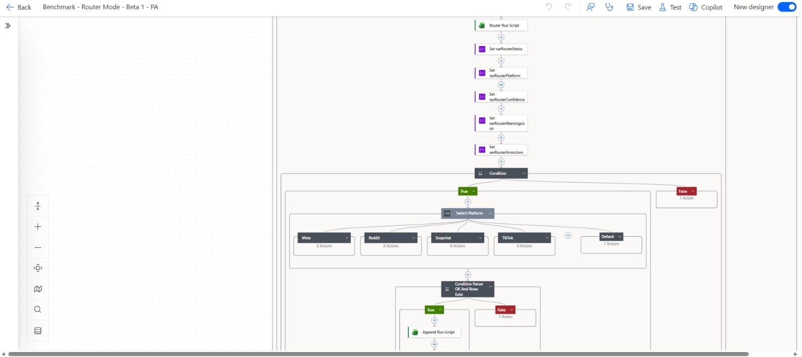 Router de plataformas en Power Automate.