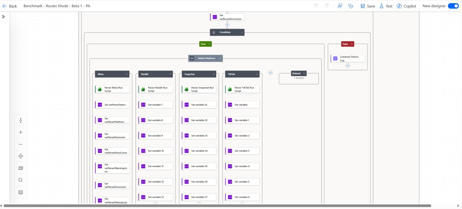 Parsers por plataforma en Power Automate.